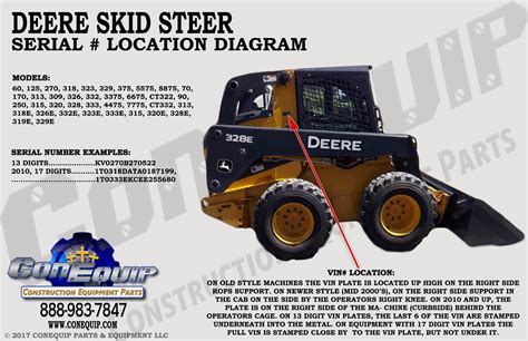 case skid steer model numbers